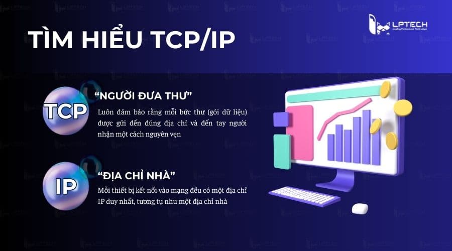 Hệ thống phân cấp giao thức (theo mô hình TCP/IP)