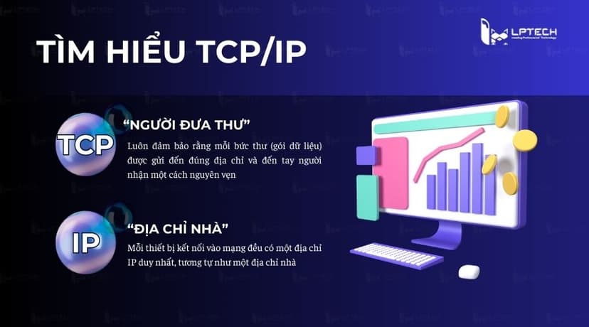 Hệ thống phân cấp giao thức (theo mô hình TCP/IP)