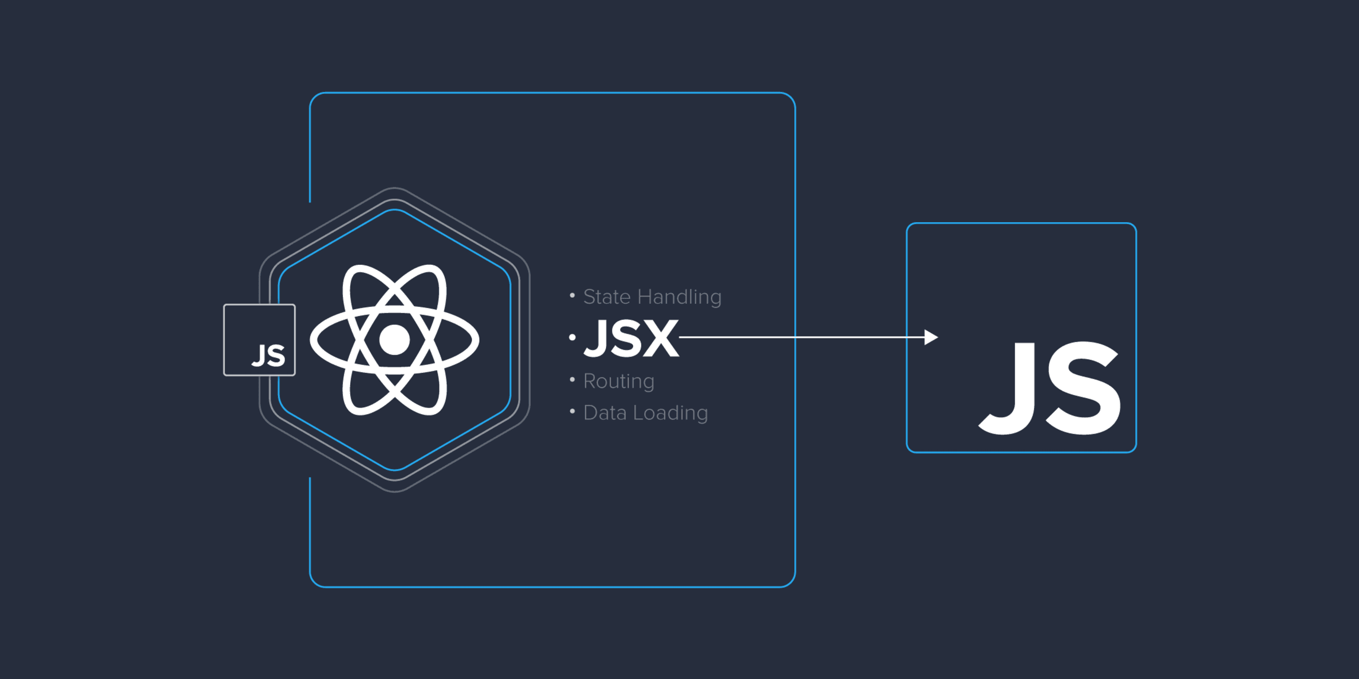 JSX là gì và tại sao chúng ta lại sử dụng JSX trong React?