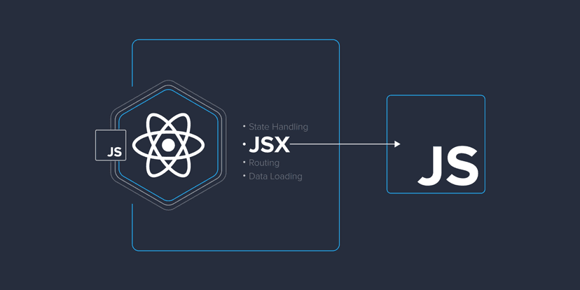 JSX là gì và tại sao chúng ta lại sử dụng JSX trong React?